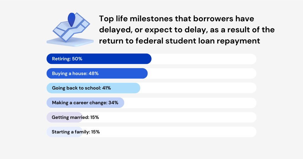 Student Loan Employer Benefit