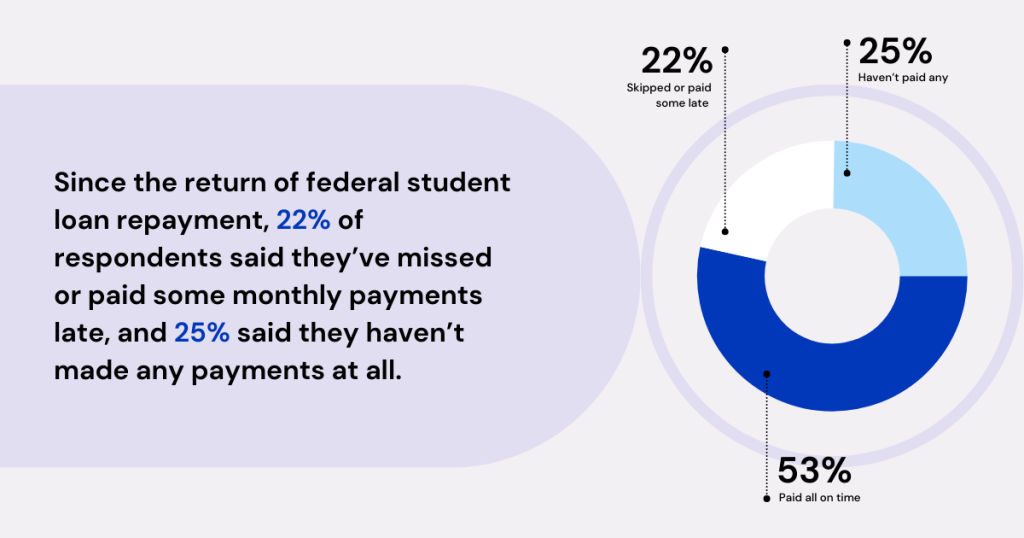 Student Loan Employer Benefit