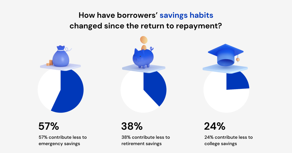 Student Loan Employer Benefit