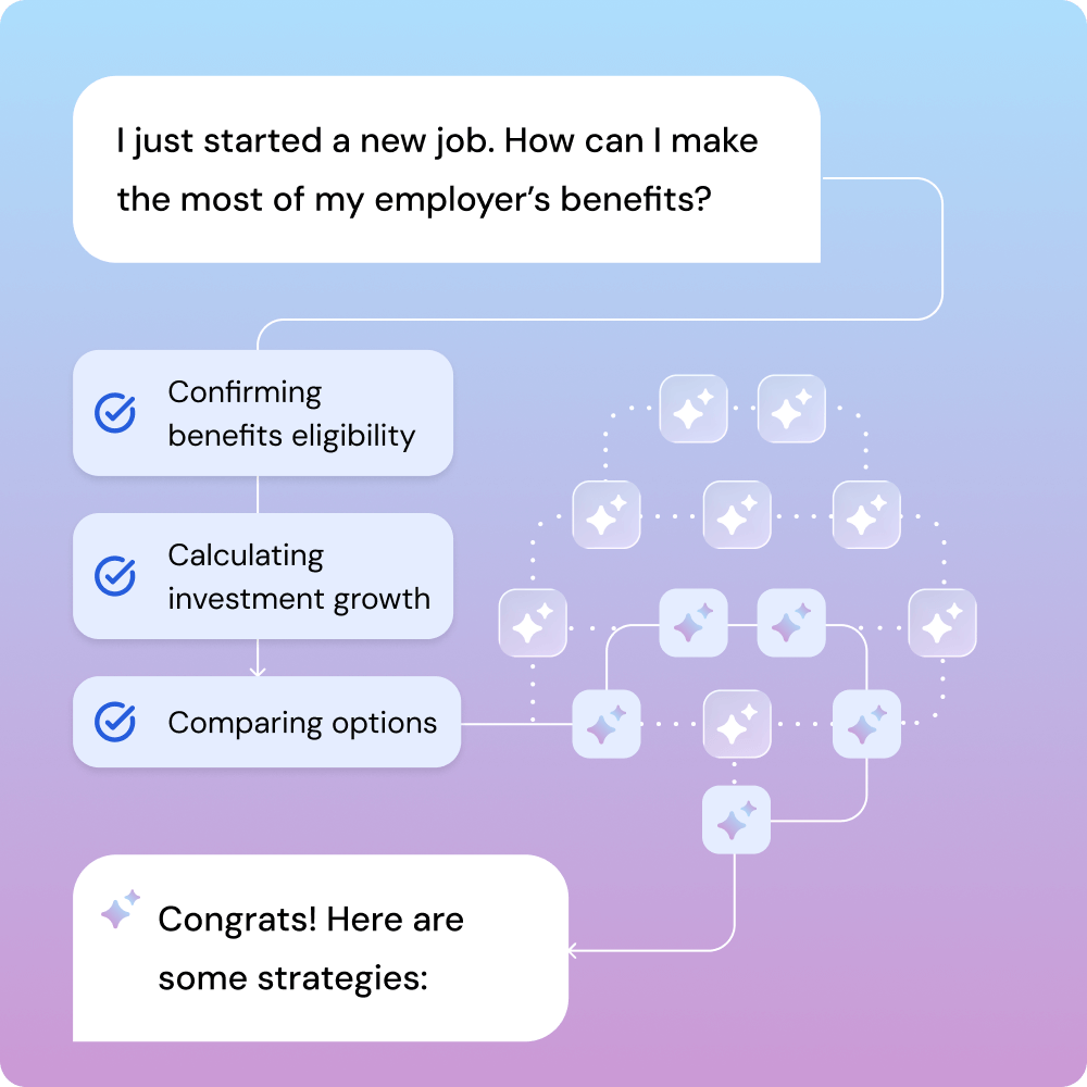 Candidly Intelligence Center Multi Agentic Flow chart